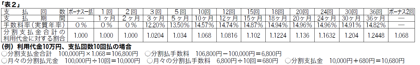 表2 提携会社の全店舗および提携会社が指定した店舗でご利用の場合 表3 提携会社以外の店舗でご利用の場合